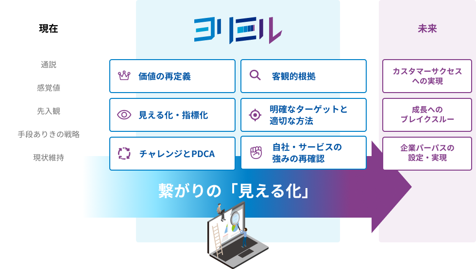 繋がりの「見える化」