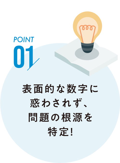 表面的な数字に惑わされず、問題の根源を特定！